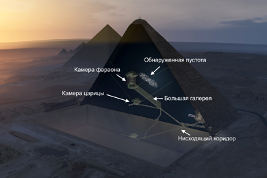 Обнаруженная пустота в пирамиде Хеопса на 3D-схеме помещений пирамиды