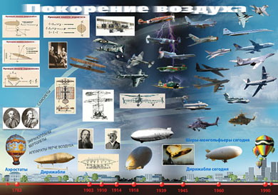 Плакат «Покорение воздуха»