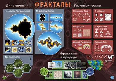 Плакат «Фракталы»