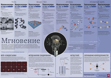 Плакат «Мгновение»