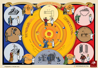 Плакат «Вечный двигатель»