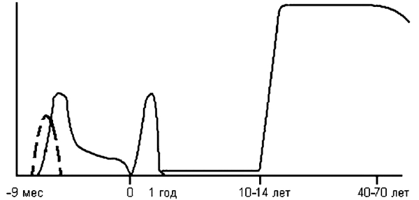 Биология поведения
