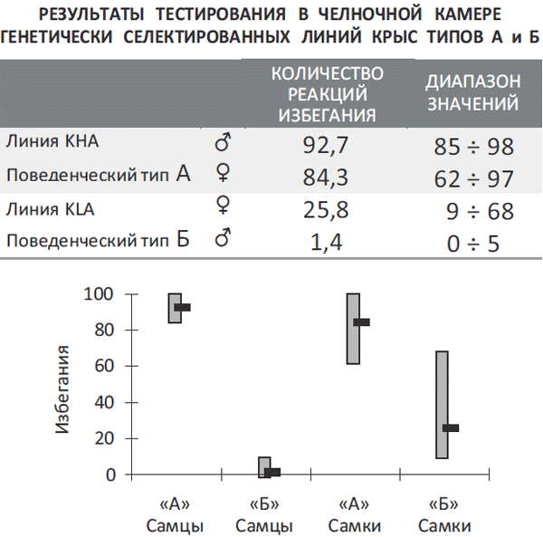 Биология поведения
