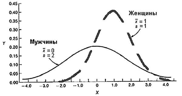 Биология поведения