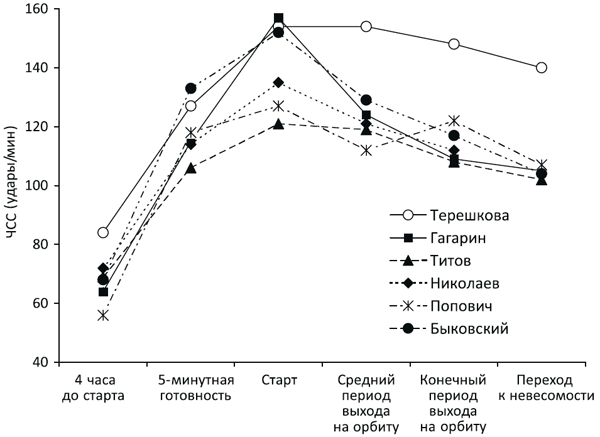 Биология поведения