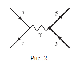 Основные понятия физики