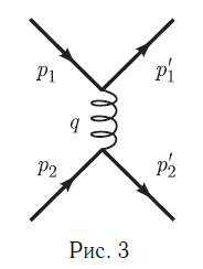 Основные понятия физики