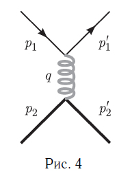 Основные понятия физики