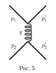 Основные понятия физики