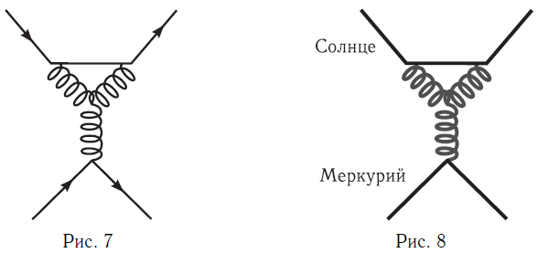 Основные понятия физики