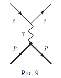 Основные понятия физики