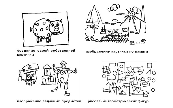 Тест на невербальную креативность. Изображение: «Химия и жизнь»