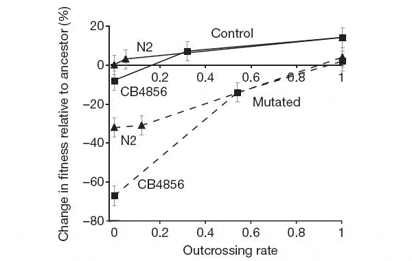Результаты первого эксперимента. Рис. из обсуждаемой статьи в Nature