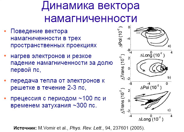 Как расщепляют мгновение
