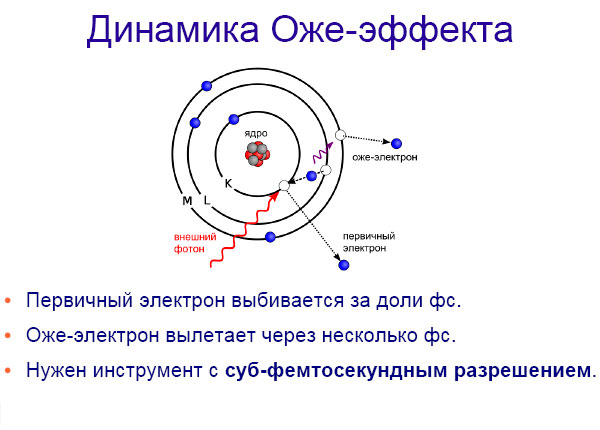 Как расщепляют мгновение