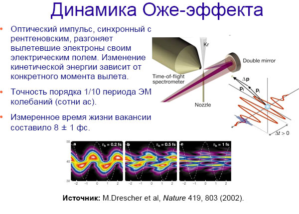 Как расщепляют мгновение