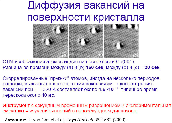 Как расщепляют мгновение
